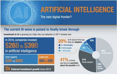 人工智能正進入最后突破階段——技術(shù)開發(fā)視角下的行業(yè)趨勢