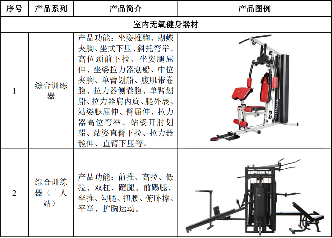 打新必讀 康力源估值分析——健身器材（創(chuàng)業(yè)板）